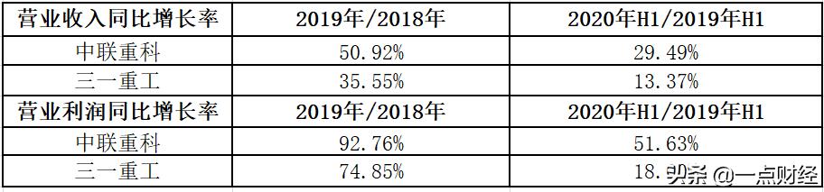 中联重科与三一重工：财报背后的故事