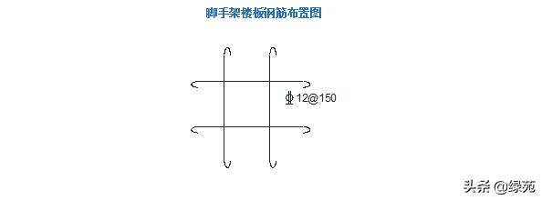 模板支撑架方案审查要点,高大模板支撑体系搭设前交底程序