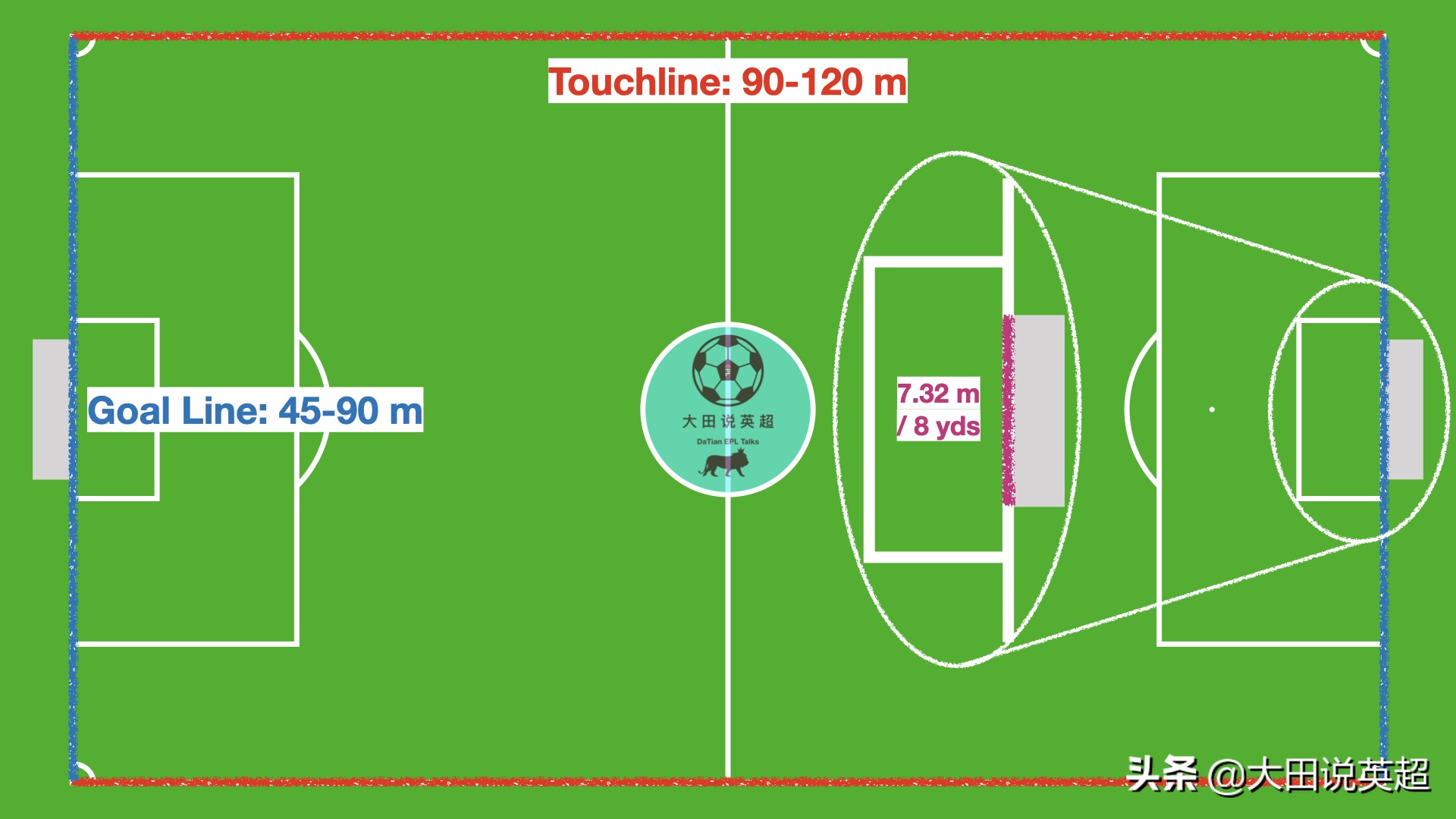 足球场上那些看不见的画面,足球场上看不见的对话