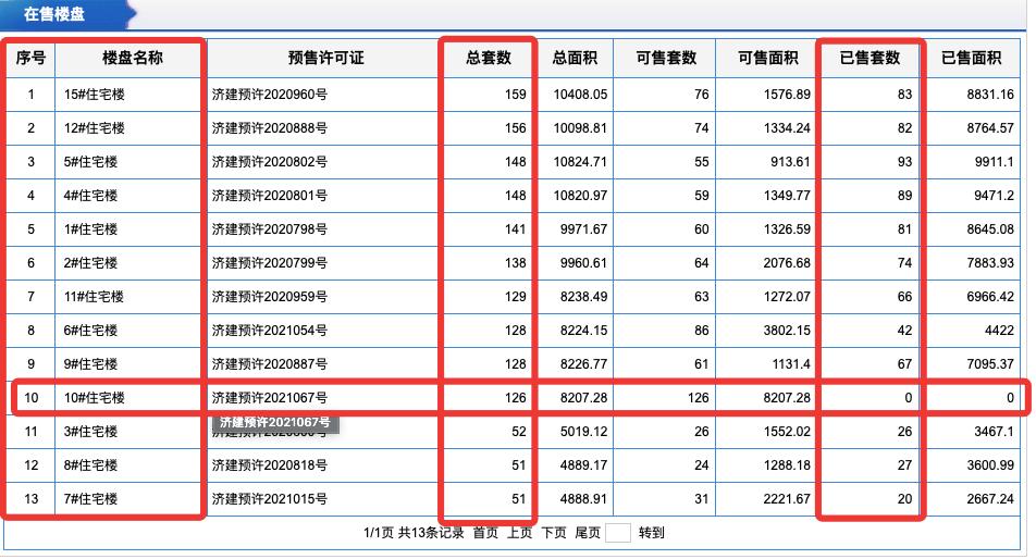 中粮祥云二期值不值得买,中粮祥云房子值不值得买