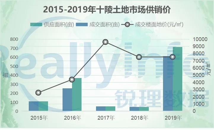 成都龙泉十陵青龙湖规划,成都十陵青龙湖西片区总体规划