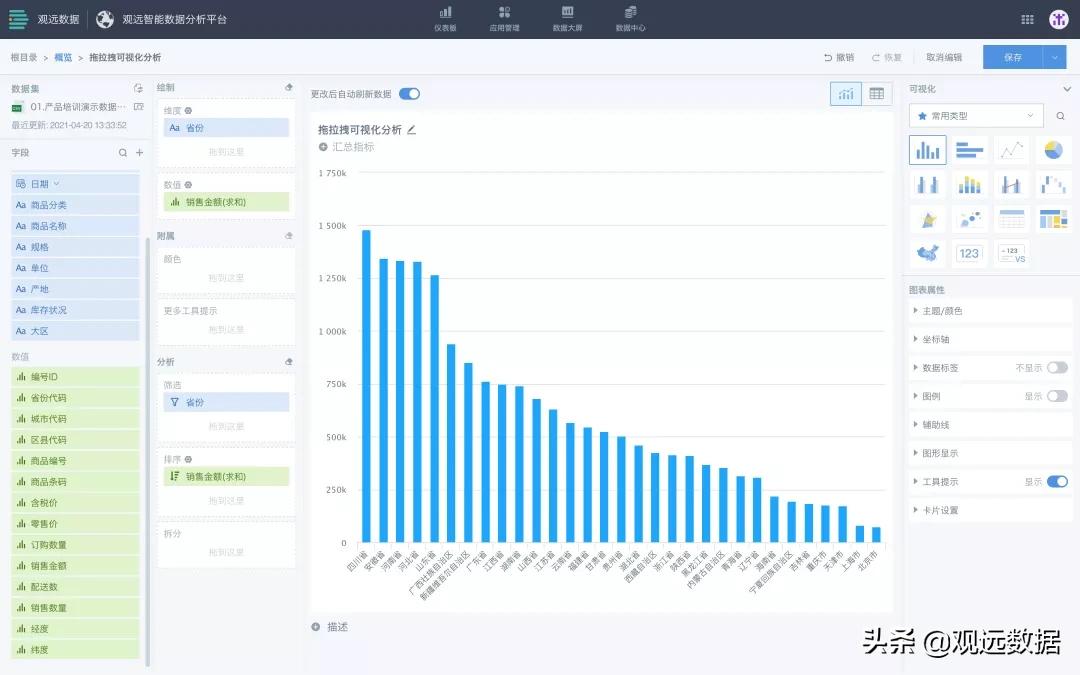 菀草壹签约观远数据，数据分析赋能时尚行业精益增长