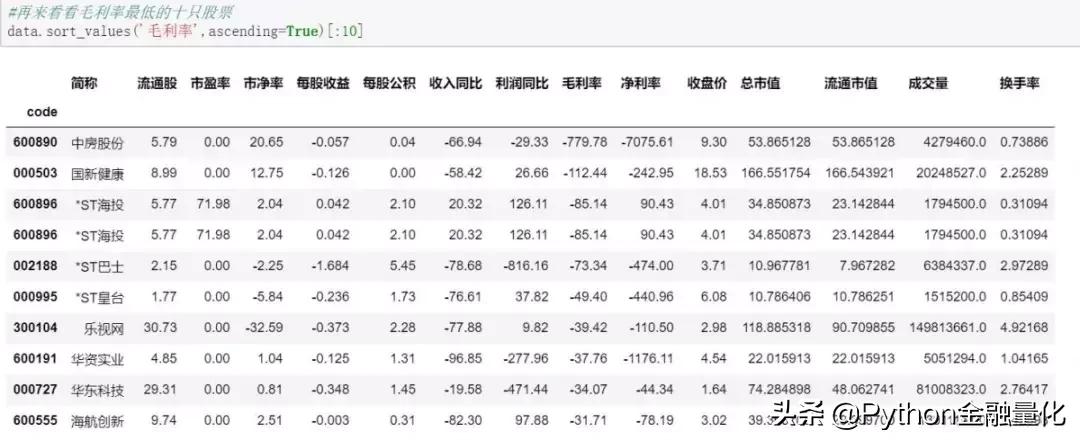 量化选股python,python量化问财选股