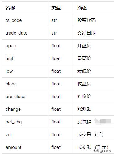 量化交易分析第一步利用Tushare轻松获取股票期货行情数据