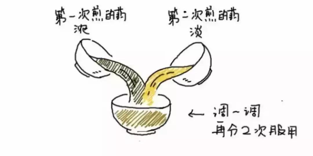 中药煎法和服法,中药煎煮与服法图解值得收藏