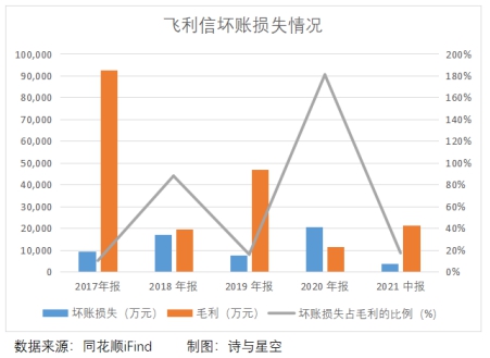 飞利信的官司打完了吗,飞利信最新传闻司法判决