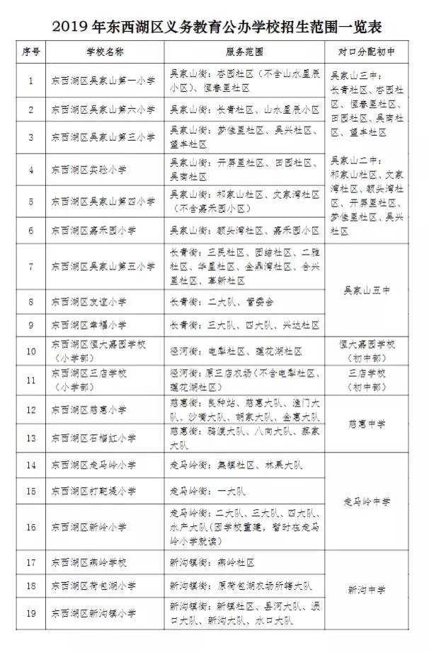 武汉各区幼升小划片查询,2019武汉幼升小划片