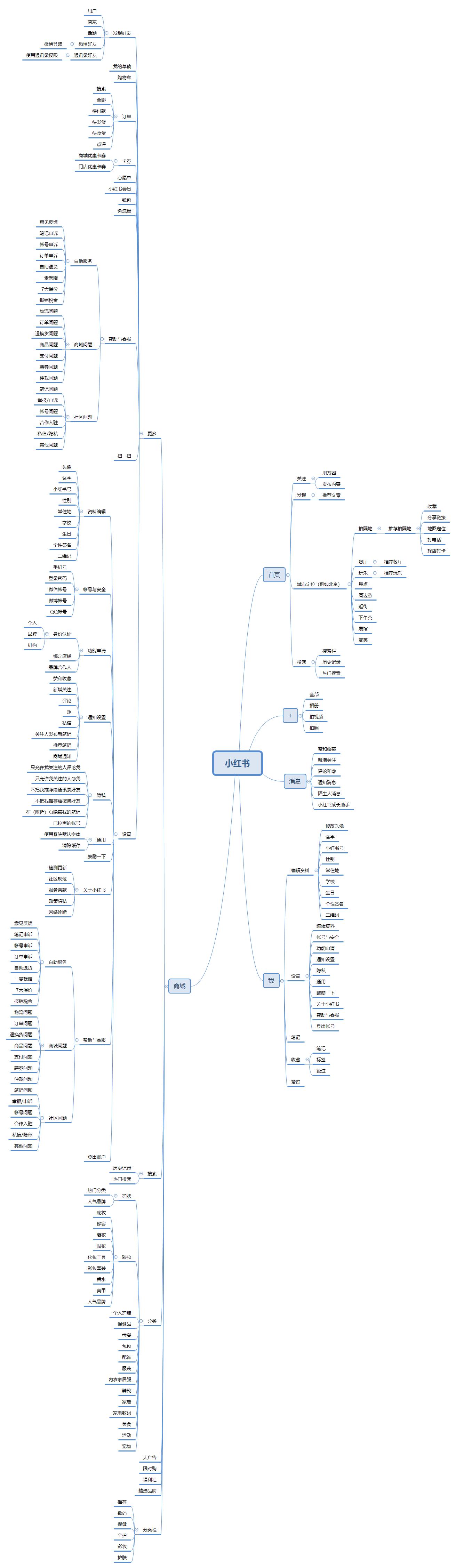 护肤品电商平台排行榜,化妆品电商平台分析