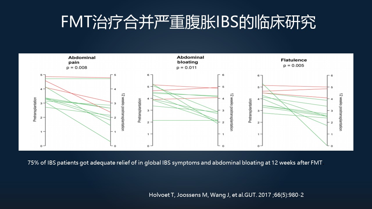 粪菌移植能治疗肠易激综合征吗,肠易激综合征能粪菌移植治疗吗
