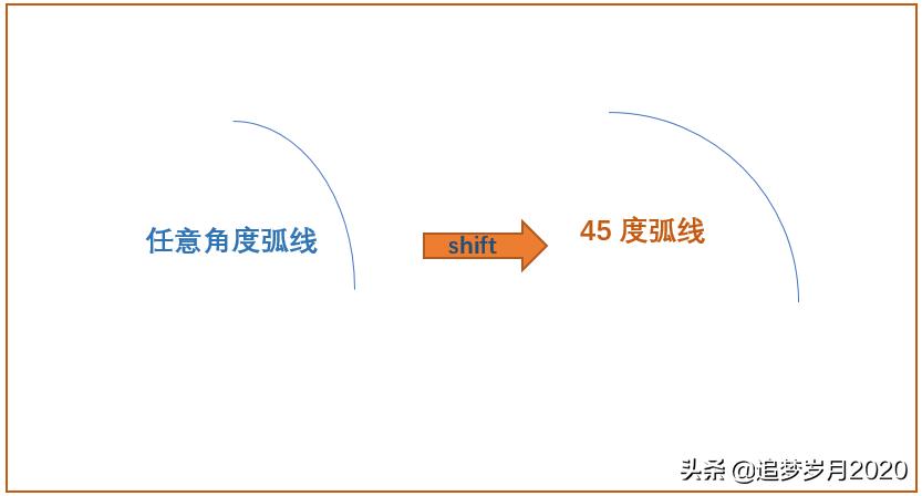 word绘制的图形怎样导出图片,word绘制自选图形如何插入艺术字