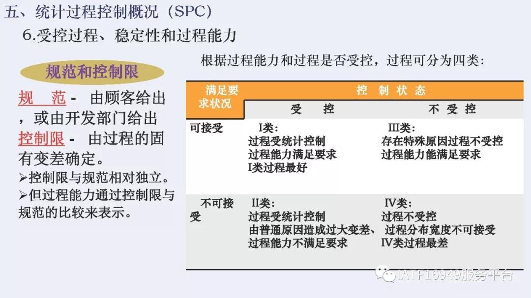 iatf16949五大核心技术工具测验卷,iatf16949五大工具使用到的表格