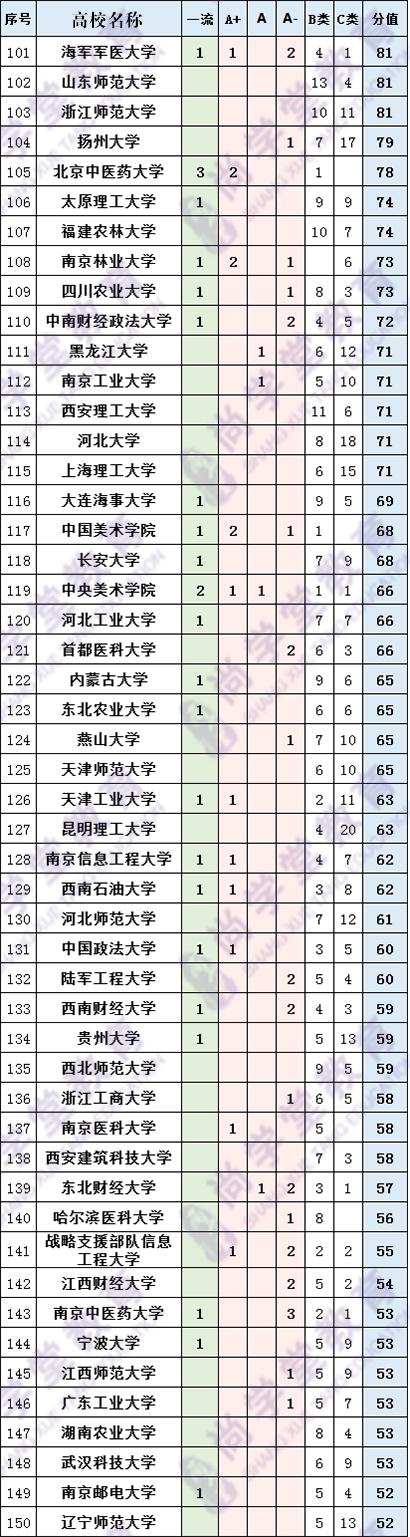 中国高校综合实力排名,高校实力查询
