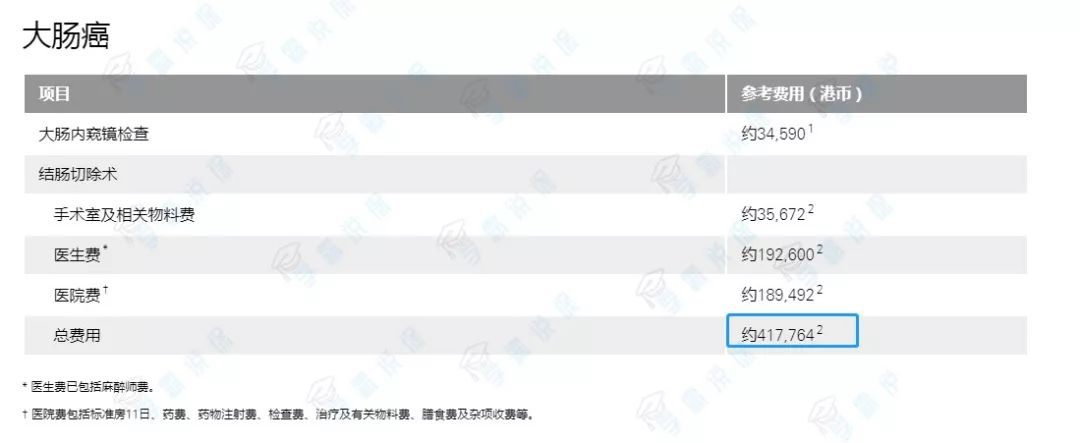 十几万的重大疾病保额有用吗,生病了30万保额够吗