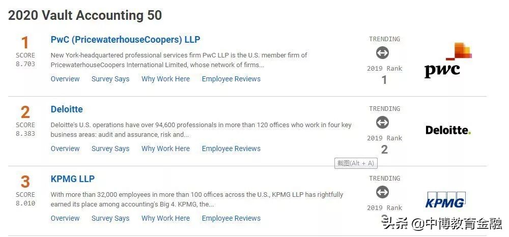 还在死盯四大？门槛低、前景好，Offer更好拿的八大不香吗？