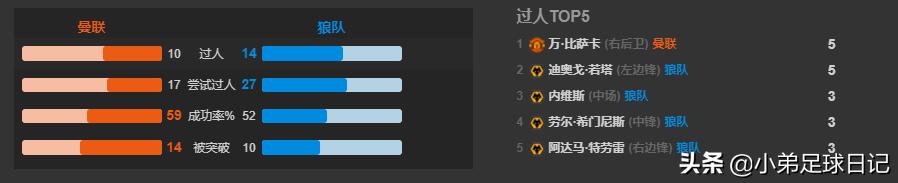 深度解析曼联阵容,曼联技术深度解析