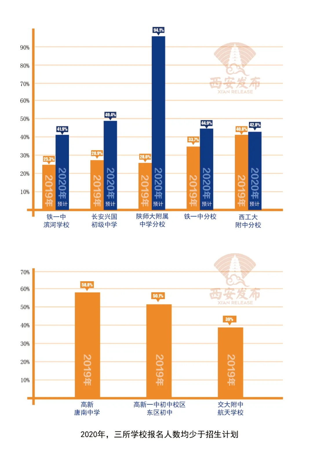 报民办学校会影响春季高考吗,报民办的学校会被直接录取吗