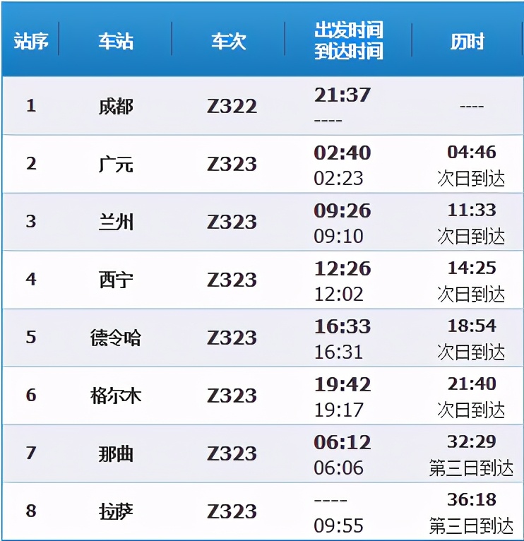 北上广进藏列车,北上广最佳行程路线