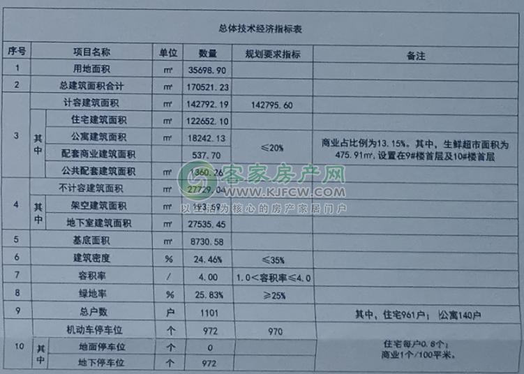一图读懂梅州市三旧改造实施办法,梅州三旧改造规划图