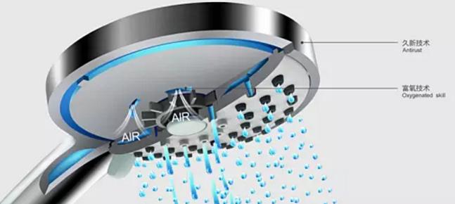 2019选购指南,卫生间洁具怎么选购