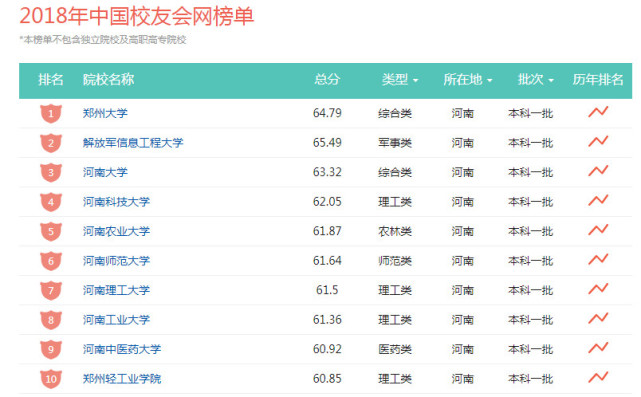 河南医学类最好的大学，男女生比例三比七，拥有“亚洲第一长楼”