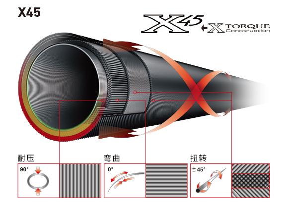 中日钓具哪种最好,中日渔具哪个最好