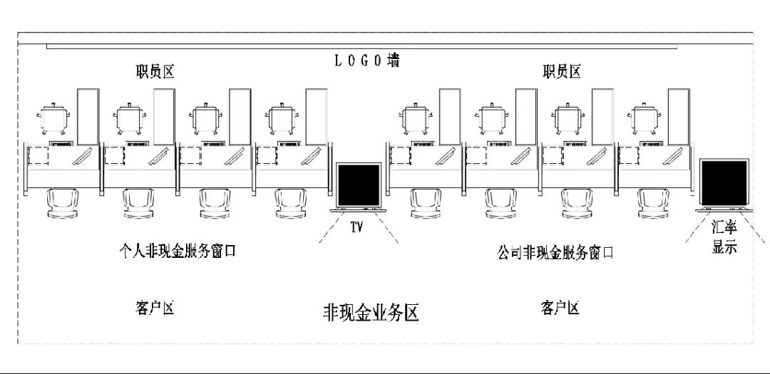 银行尺寸标准化HJSJ-2020