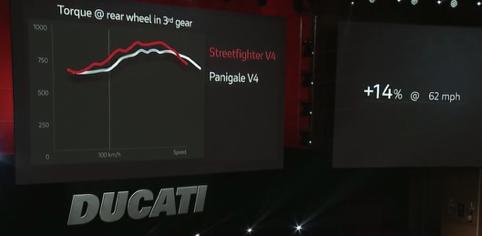 杜卡迪街头霸王v4s细节,杜卡迪streetfighterv4