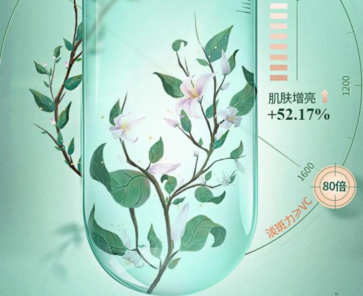 肌肤白皙的女性诱惑度比肤色黝黑的高出15.2%，变白有助于脱单