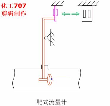 液位计温度计流量计,温度计流量计液位计