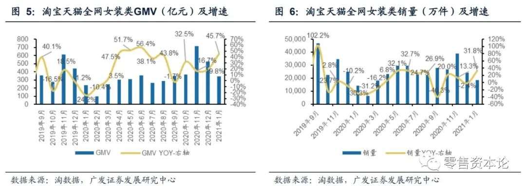 内衣服装行业的现状与前景,如何选品牌内衣男装女装