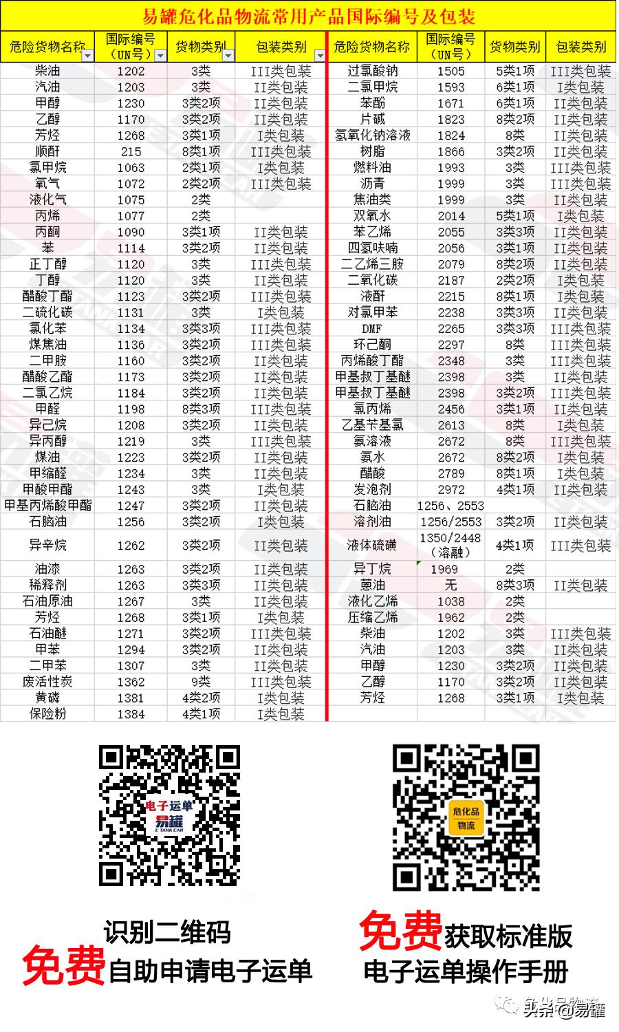 全国各省市高速公路收费咨询电话,高速收费各地标准明细表