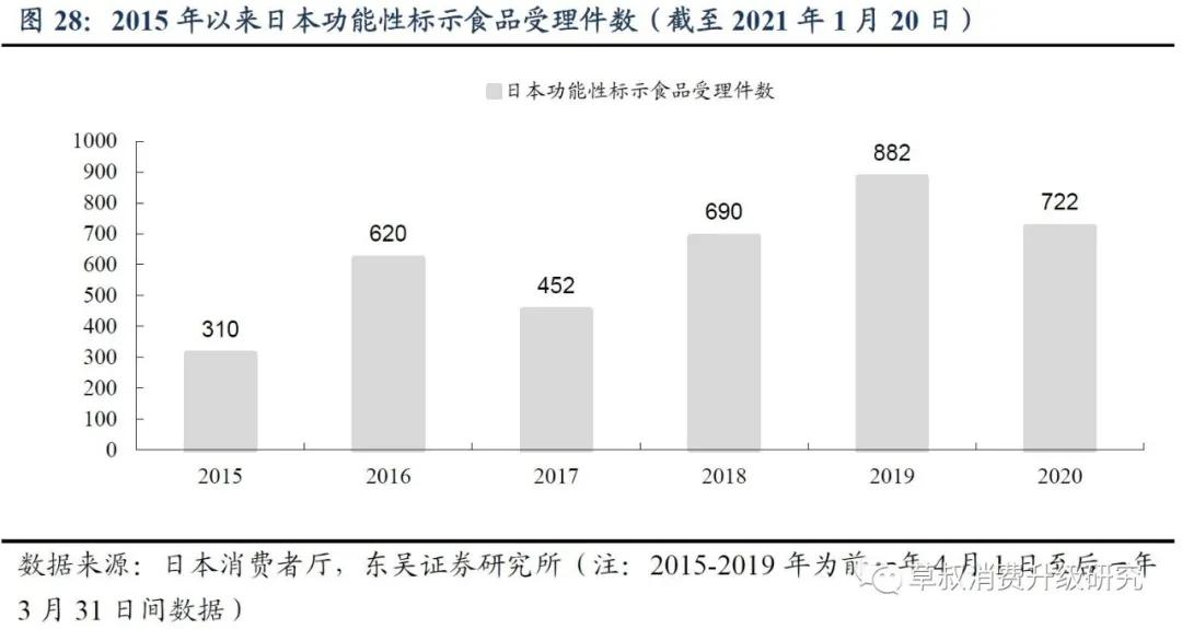 华熙生物真的好用吗,华熙生物的含金量