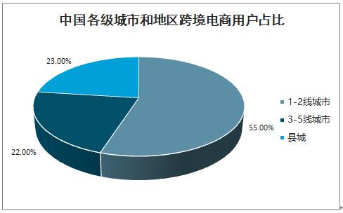 剁手618,618剁手党