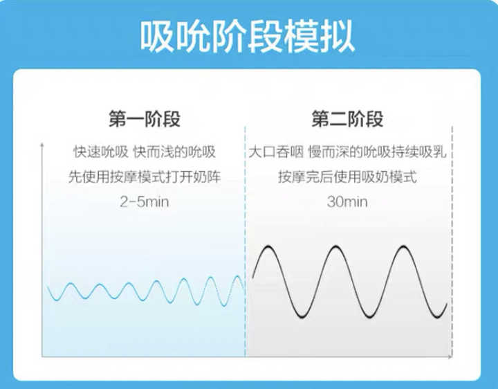 两千元吸奶器,吸奶器价格贵是不是比较好