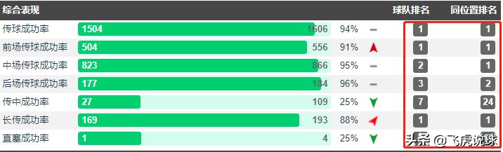 深度剖析皇马三连冠阵容,皇马的三中场有多强
