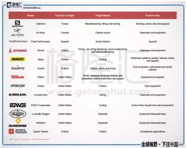 没有一飞冲天的实力,安踏稳如泰山安踏