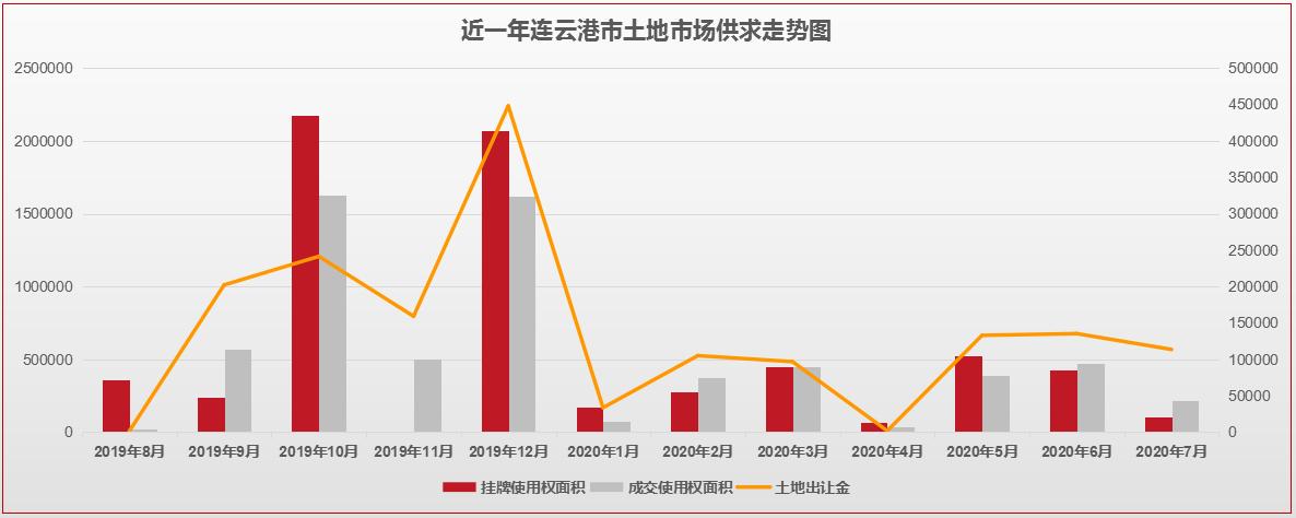 连云港最新楼市价格,连云港楼市怎么看