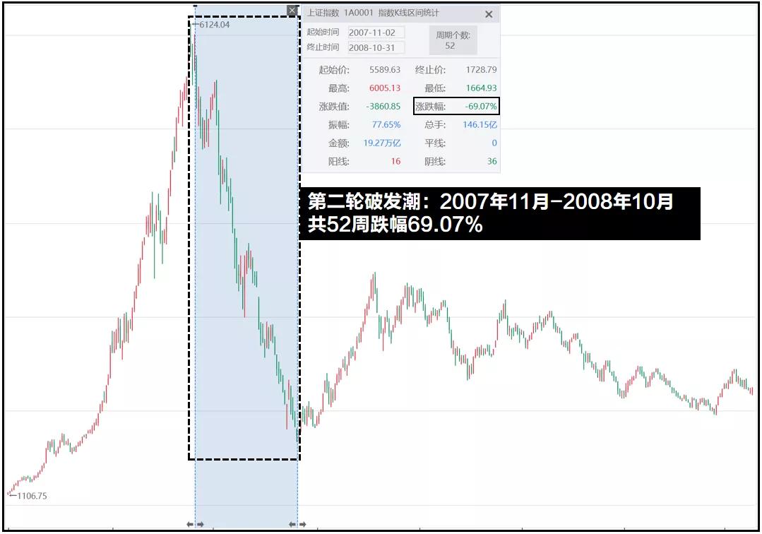 新股破发潮是什么意思,历史上七轮新股破发潮