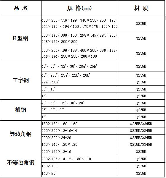 市场需求升级,市场未来的需求