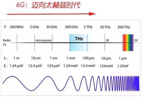 1g2g3g4g5g有什么变化,4g改变生活5g改变社会说明了什么