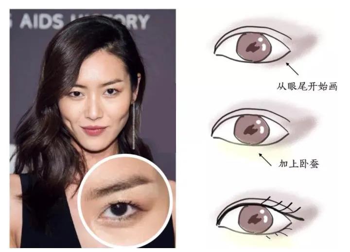 小眼变大眼方法,夸张的小眼变大眼画法