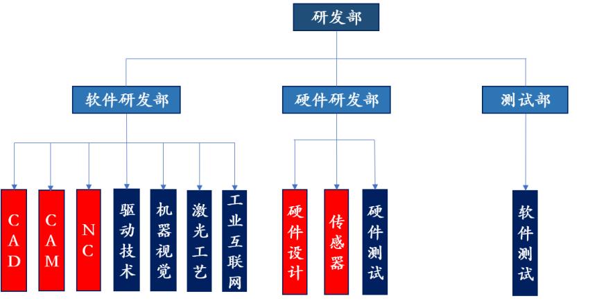 柏楚电子增发10亿,柏楚电子什么时候公布业绩