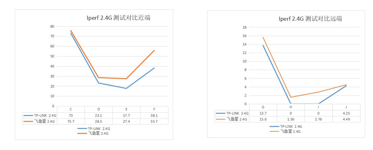 企业级无线路由器和家用的区别,企业无线路由器与普通什么区别