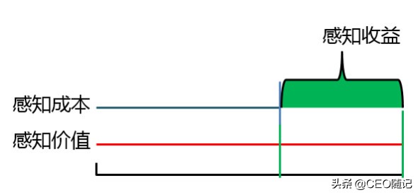 如何利用消费者的*宗罪七**？（收藏了）