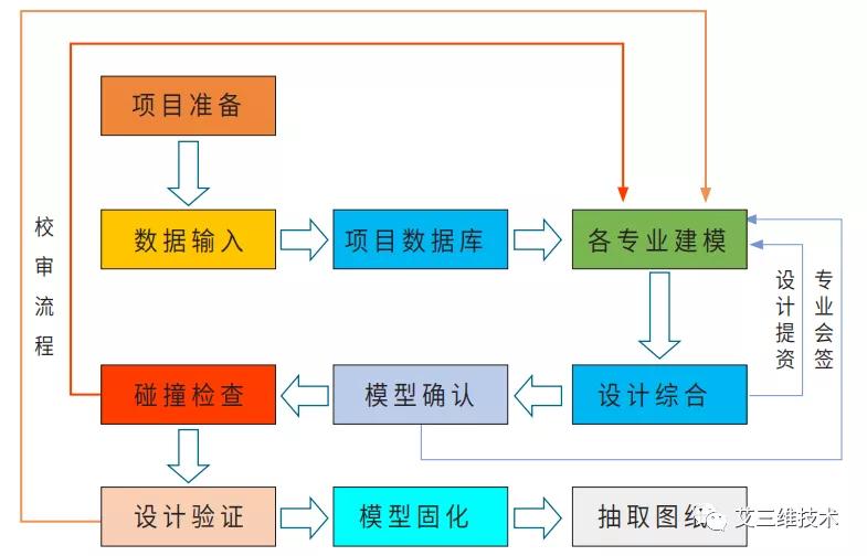 Bentley垃圾焚烧及余热发电解决方案