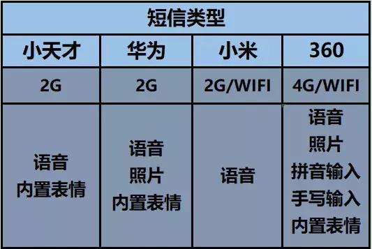 儿童电话手表到底有没有用 (儿童电话手表哪个安全性高)