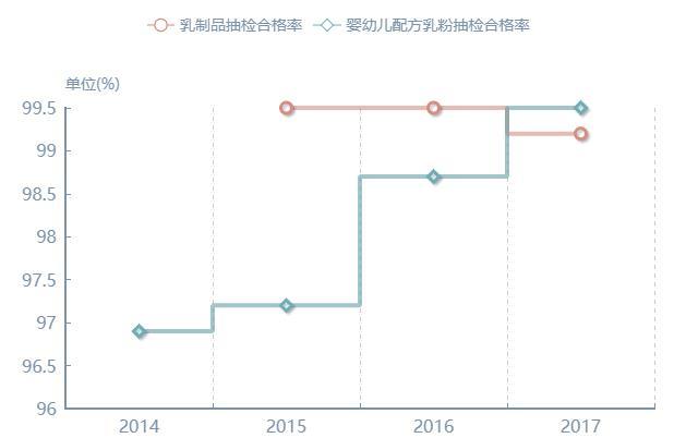 现在国产奶粉是怎么抽检的,国家2019年婴儿配方奶粉抽查结果