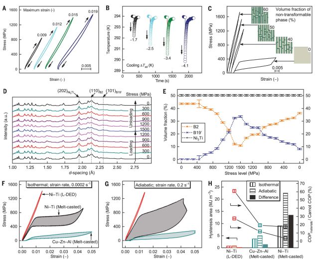纳米无痕高分子几天恢复好,弹性纳米涂层