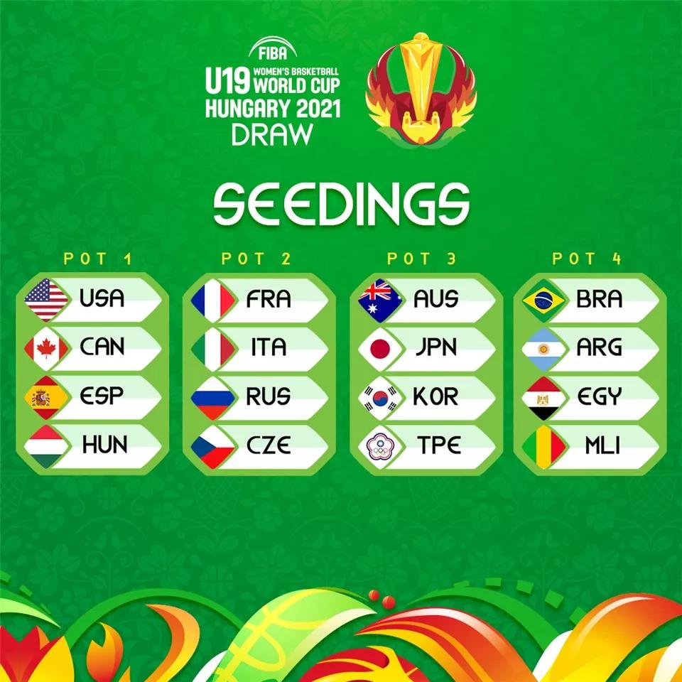 u19国青队男篮世界杯附加赛,2023年u19女篮世青赛直播