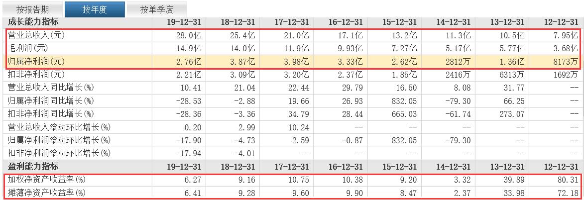 具有新颖潜力的股票,中国股市即将起飞的10大黑马